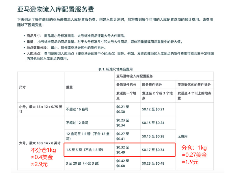 每公斤的入庫配置費(fèi)計(jì)算.jpg