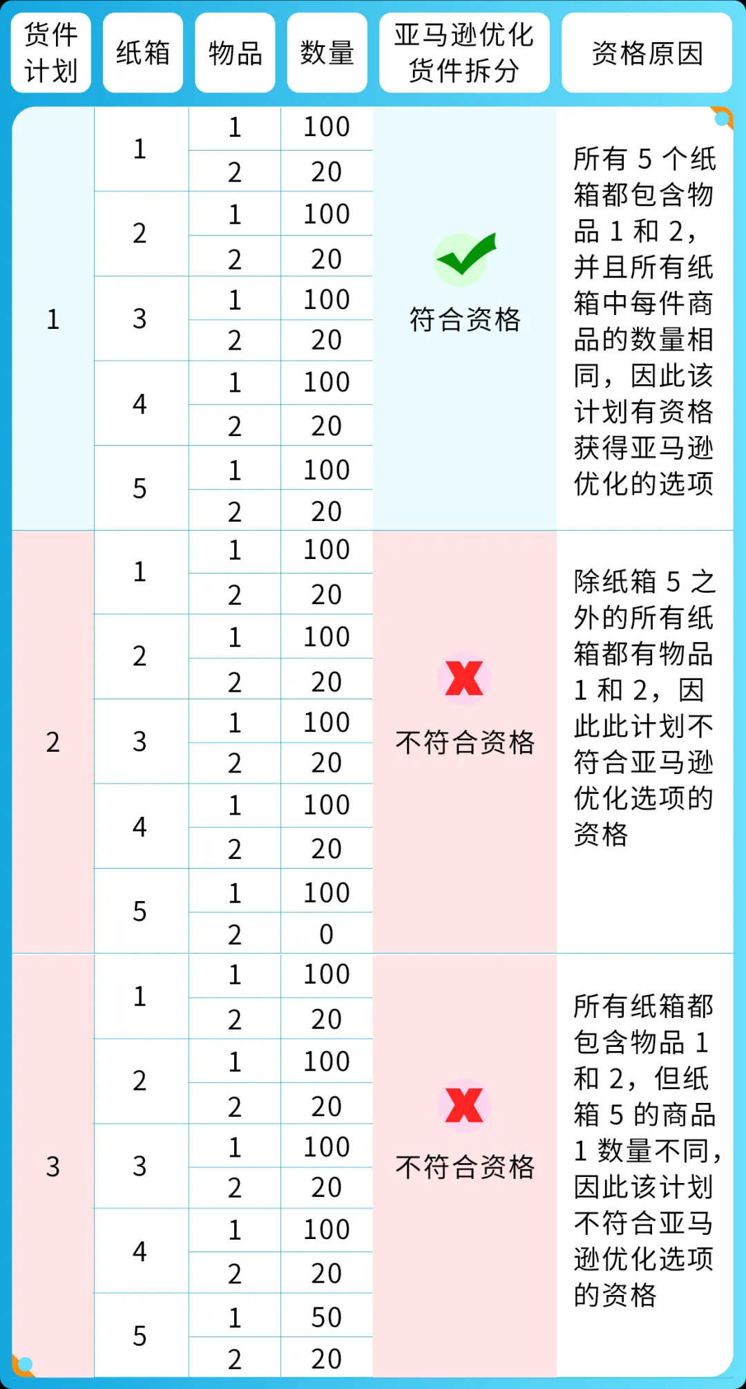 亞馬遜五個(gè)貨件規(guī)則.png